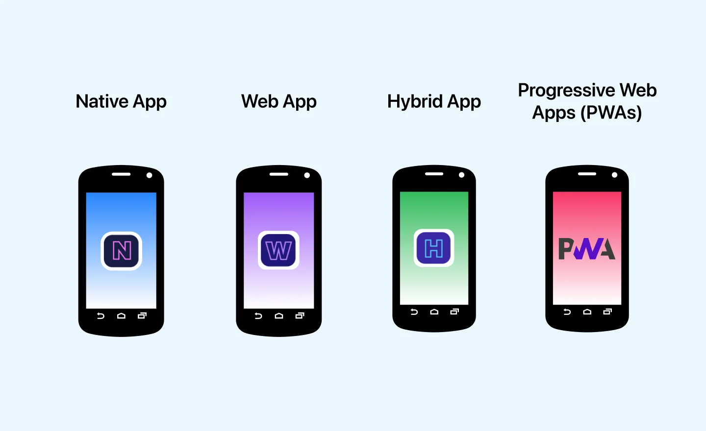 Beyond Selenium: Advanced Mobile Testing Tools For Modern Hybrid And ...